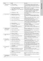 Preview for 131 page of Grundfos Fire NKF Installation And Operating Instructions Manual