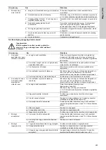 Preview for 229 page of Grundfos Fire NKF Installation And Operating Instructions Manual