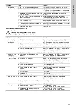 Preview for 254 page of Grundfos Fire NKF Installation And Operating Instructions Manual