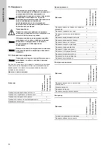 Preview for 278 page of Grundfos Fire NKF Installation And Operating Instructions Manual