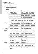 Preview for 280 page of Grundfos Fire NKF Installation And Operating Instructions Manual