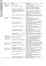 Preview for 282 page of Grundfos Fire NKF Installation And Operating Instructions Manual