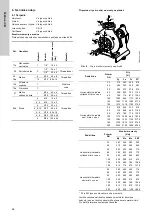 Preview for 292 page of Grundfos Fire NKF Installation And Operating Instructions Manual