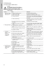 Preview for 306 page of Grundfos Fire NKF Installation And Operating Instructions Manual