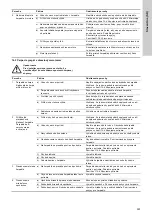 Preview for 333 page of Grundfos Fire NKF Installation And Operating Instructions Manual