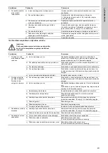 Preview for 358 page of Grundfos Fire NKF Installation And Operating Instructions Manual