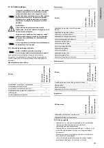 Preview for 380 page of Grundfos Fire NKF Installation And Operating Instructions Manual