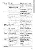 Preview for 384 page of Grundfos Fire NKF Installation And Operating Instructions Manual