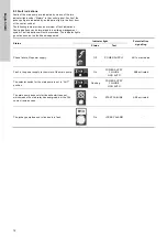 Preview for 12 page of Grundfos Fire RS Installation And Operating Instructions Manual