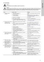 Preview for 21 page of Grundfos Fire RS Installation And Operating Instructions Manual