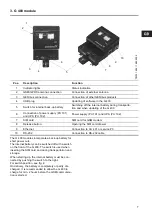 Предварительный просмотр 7 страницы Grundfos G 401 Installation And Operating Instructions Manual