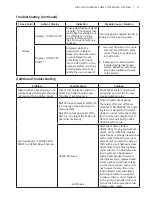 Предварительный просмотр 19 страницы Grundfos Geo-Flo Universal Pump Controller Installation, Operating And Maintenance Manual