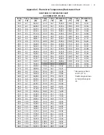 Предварительный просмотр 23 страницы Grundfos Geo-Flo Universal Pump Controller Installation, Operating And Maintenance Manual