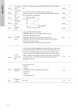 Preview for 18 page of Grundfos GI SPC 03 65 10 Installation And Operating Instruction