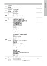 Preview for 19 page of Grundfos GI SPC 03 65 10 Installation And Operating Instruction