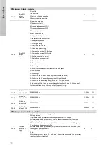 Preview for 20 page of Grundfos GI SPC 03 65 10 Installation And Operating Instruction