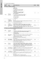 Preview for 22 page of Grundfos GI SPC 03 65 10 Installation And Operating Instruction