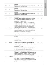 Preview for 23 page of Grundfos GI SPC 03 65 10 Installation And Operating Instruction