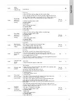 Preview for 25 page of Grundfos GI SPC 03 65 10 Installation And Operating Instruction