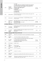 Preview for 26 page of Grundfos GI SPC 03 65 10 Installation And Operating Instruction