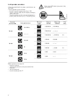 Предварительный просмотр 6 страницы Grundfos Hydro 1000 Installation And Operating Instructions Manual