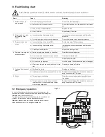 Предварительный просмотр 9 страницы Grundfos Hydro 1000 Installation And Operating Instructions Manual