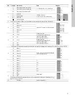 Preview for 17 page of Grundfos Hydro Multi-B Series Installation And Operating Instructions Manual