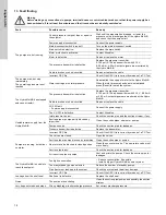 Preview for 18 page of Grundfos Hydro Multi-B Series Installation And Operating Instructions Manual
