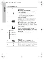 Предварительный просмотр 16 страницы Grundfos IO 111 Installation And Operating Instructions Manual