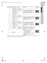 Предварительный просмотр 21 страницы Grundfos IO 111 Installation And Operating Instructions Manual