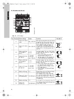 Предварительный просмотр 56 страницы Grundfos IO 111 Installation And Operating Instructions Manual