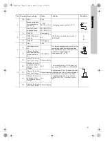 Предварительный просмотр 57 страницы Grundfos IO 111 Installation And Operating Instructions Manual