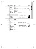 Предварительный просмотр 75 страницы Grundfos IO 111 Installation And Operating Instructions Manual