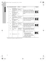 Предварительный просмотр 76 страницы Grundfos IO 111 Installation And Operating Instructions Manual