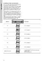 Preview for 10 page of Grundfos IO 113 Installation And Operating Instructions Manual