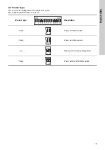 Preview for 15 page of Grundfos IO 113 Installation And Operating Instructions Manual