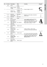 Preview for 21 page of Grundfos IO 113 Installation And Operating Instructions Manual