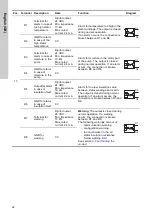 Preview for 22 page of Grundfos IO 113 Installation And Operating Instructions Manual