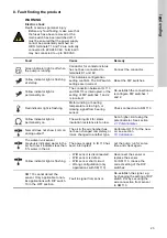 Preview for 23 page of Grundfos IO 113 Installation And Operating Instructions Manual