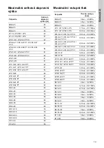 Preview for 19 page of Grundfos JP 5 PM Safety Instructions And Other Important Information