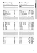 Preview for 25 page of Grundfos JP 5 PM Safety Instructions And Other Important Information