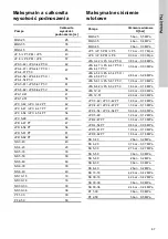 Preview for 67 page of Grundfos JP 5 PM Safety Instructions And Other Important Information