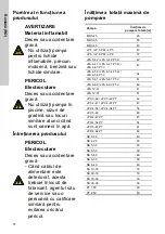 Preview for 72 page of Grundfos JP 5 PM Safety Instructions And Other Important Information