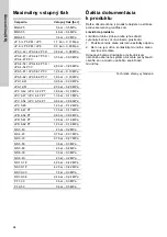 Preview for 94 page of Grundfos JP 5 PM Safety Instructions And Other Important Information