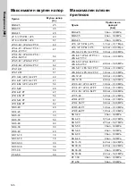 Preview for 126 page of Grundfos JP 5 PM Safety Instructions And Other Important Information