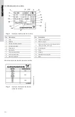 Предварительный просмотр 16 страницы Grundfos JP Booster PS Series Installation And Operating Instructions Manual