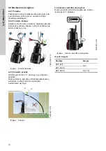 Предварительный просмотр 70 страницы Grundfos KPC Installation And Operating Instructions Manual