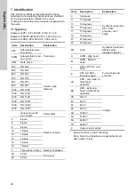 Предварительный просмотр 20 страницы Grundfos KPG Installation And Operating Instructions Manual