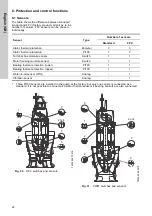 Предварительный просмотр 22 страницы Grundfos KPG Installation And Operating Instructions Manual