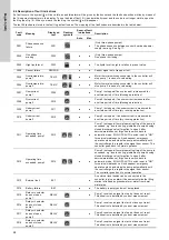 Предварительный просмотр 24 страницы Grundfos LC 221 Series Installation And Operating Instructions Manual